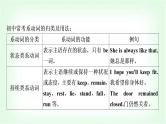 外研版中考英语复习专题突破八系动词和情态动词教学课件