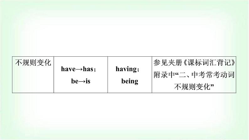 外研版中考英语复习专题突破十动词的时态和语态教学课件第6页