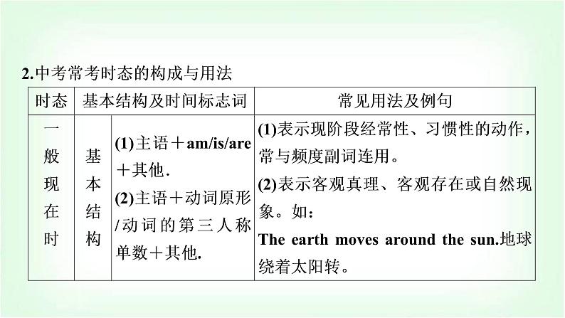 外研版中考英语复习专题突破十动词的时态和语态教学课件第7页