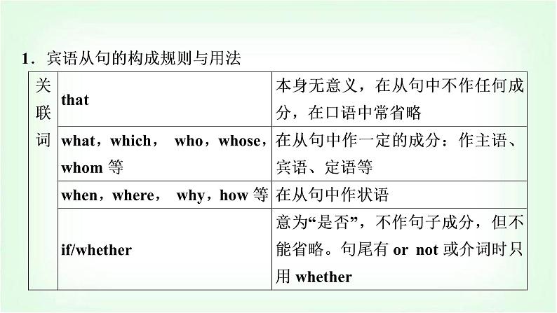 外研版中考英语复习专题突破十三复合句教学课件第5页