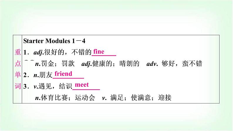 外研版中考英语复习考点精讲一七年级(上)Modules 1－5(含Starter)基础检测课件03