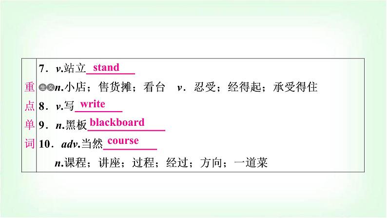 外研版中考英语复习考点精讲一七年级(上)Modules 1－5(含Starter)基础检测课件05