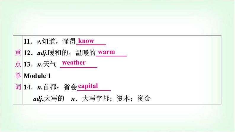 外研版中考英语复习考点精讲一七年级(上)Modules 1－5(含Starter)基础检测课件06