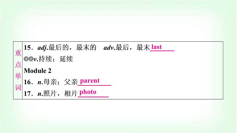 外研版中考英语复习考点精讲一七年级(上)Modules 1－5(含Starter)基础检测课件07