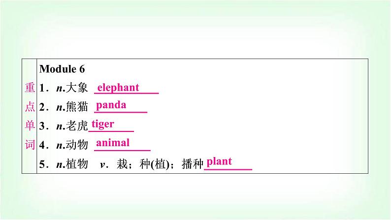 外研版中考英语复习考点精讲二七年级(上)Modules 6－10基础检测课件02