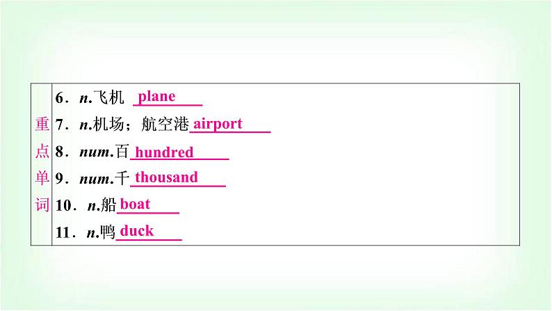 外研版中考英语复习考点精讲三七年级(下)Modules 1－6基础检测课件03