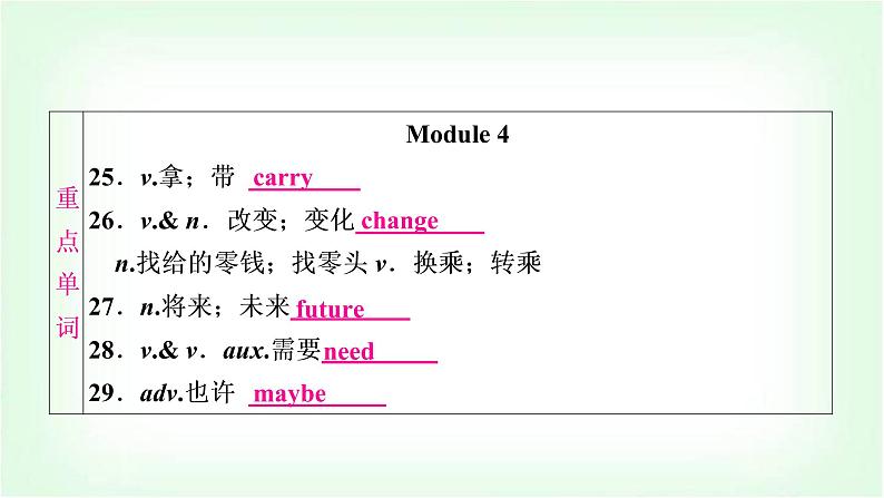 外研版中考英语复习考点精讲三七年级(下)Modules 1－6基础检测课件07