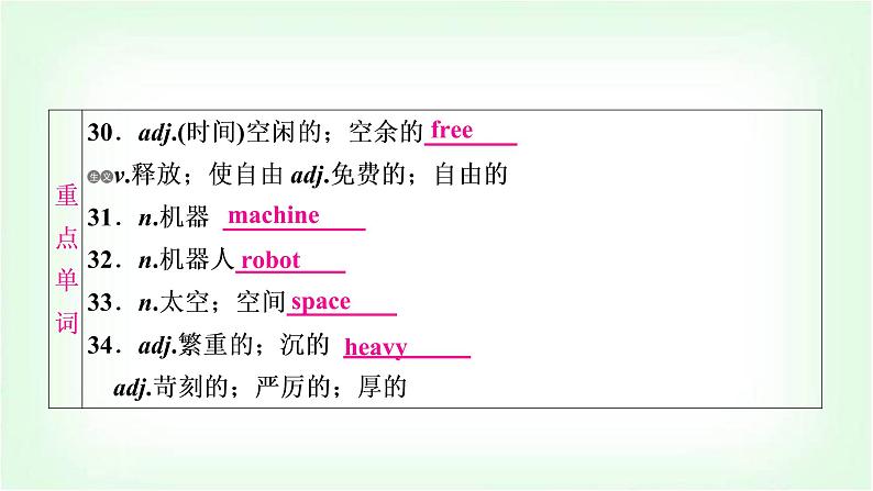 外研版中考英语复习考点精讲三七年级(下)Modules 1－6基础检测课件08