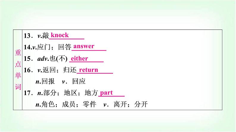 外研版中考英语复习考点精讲四七年级(下)Modules 7－12基础检测课件04