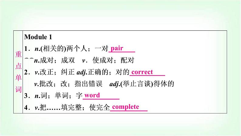 外研版中考英语复习考点精讲五八年级(上)Modules 1－3基础检测课件第2页