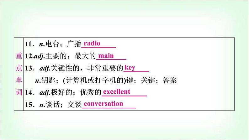 外研版中考英语复习考点精讲五八年级(上)Modules 1－3基础检测课件第4页