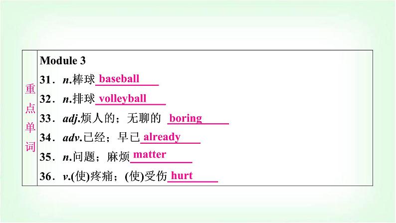 外研版中考英语复习考点精讲五八年级(上)Modules 1－3基础检测课件第8页