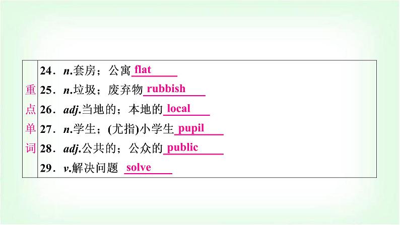 外研版中考英语复习考点精讲七八年级(上)Modules 7－9基础检测课件第6页