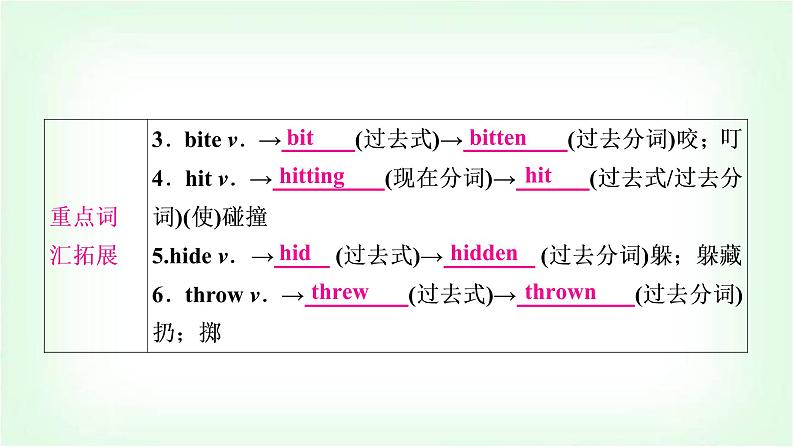 外研版中考英语复习考点精讲七八年级(上)Modules 7－9基础检测课件第8页