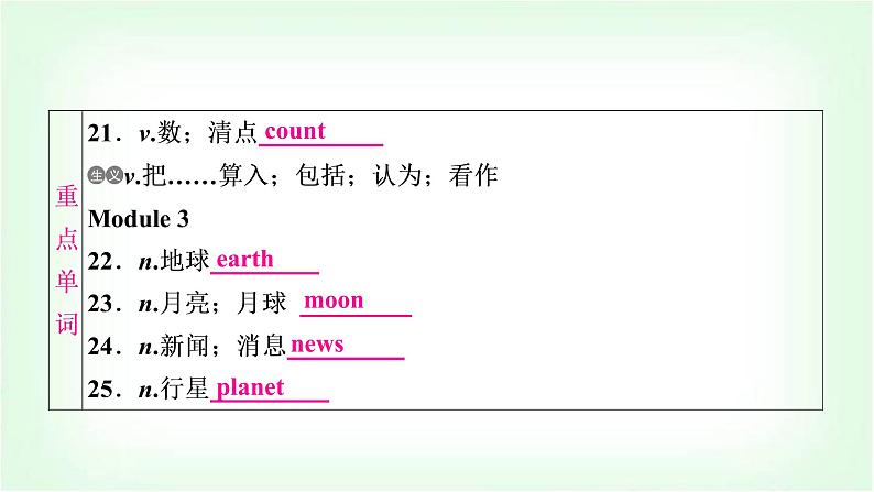 外研版中考英语复习考点精讲九八年级(下)Modules 1－3基础检测课件第6页