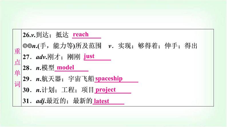 外研版中考英语复习考点精讲九八年级(下)Modules 1－3基础检测课件第7页