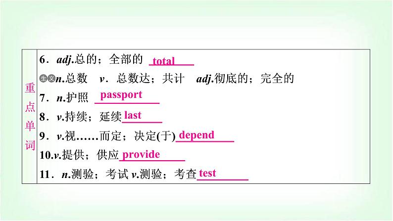 外研版中考英语复习考点精讲十一八年级(下)Modules 7－8基础检测课件第3页