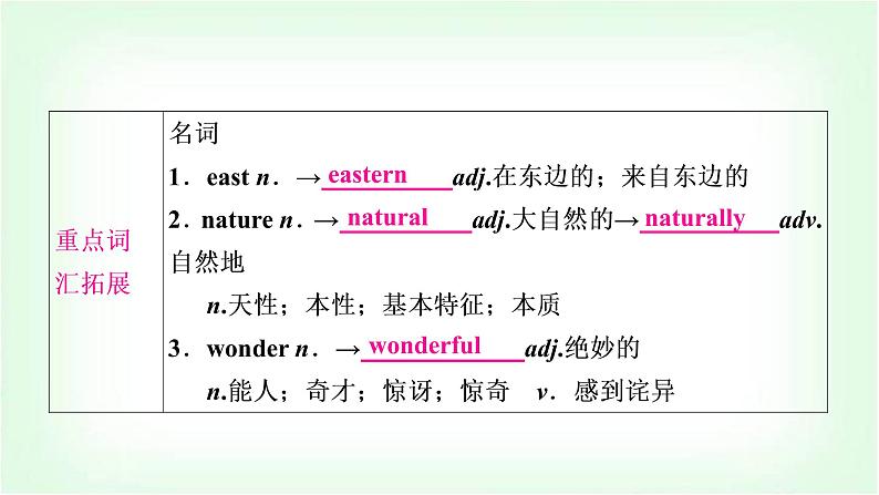 外研版中考英语复习考点精讲十三九年级(上)Modules 1－2基础检测课件07