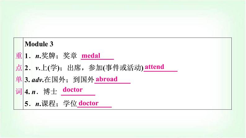 外研版中考英语复习考点精讲十四九年级(上)Modules 3－4基础检测课件第2页