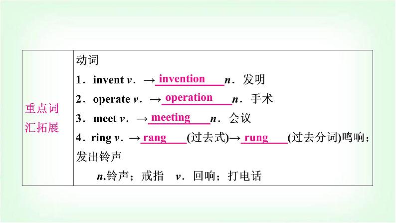 外研版中考英语复习考点精讲十四九年级(上)Modules 3－4基础检测课件第7页