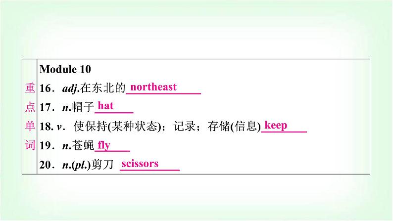 外研版中考英语复习考点精讲十七九年级(上)Modules 9－10基础检测课件05