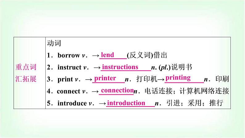 外研版中考英语复习考点精讲十七九年级(上)Modules 9－10基础检测课件08