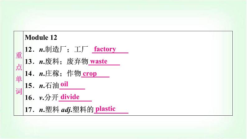 外研版中考英语复习考点精讲十八九年级(上)Modules 11－12基础检测课件04