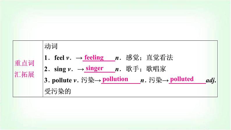 外研版中考英语复习考点精讲十八九年级(上)Modules 11－12基础检测课件07