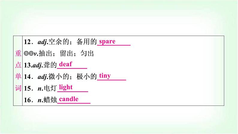 外研版中考英语复习考点精讲十九九年级(下)Modules 1－3基础检测课件第4页