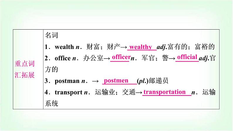 外研版中考英语复习考点精讲十九九年级(下)Modules 1－3基础检测课件第6页