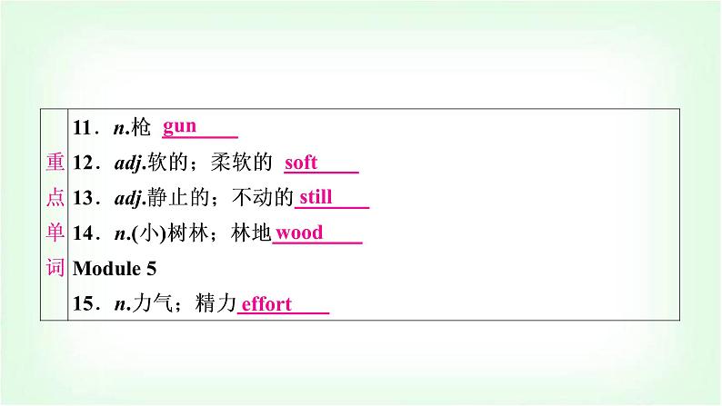 外研版中考英语复习考点精讲二十九年级(下)Modules 4－6基础检测课件第4页