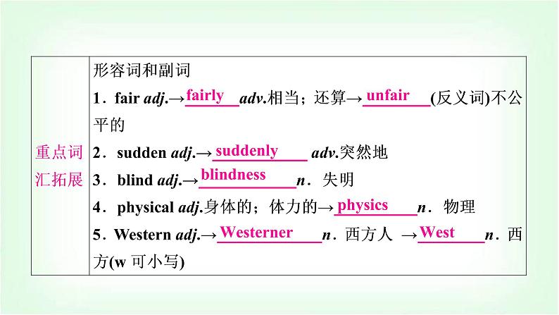 外研版中考英语复习考点精讲二十九年级(下)Modules 4－6基础检测课件第7页