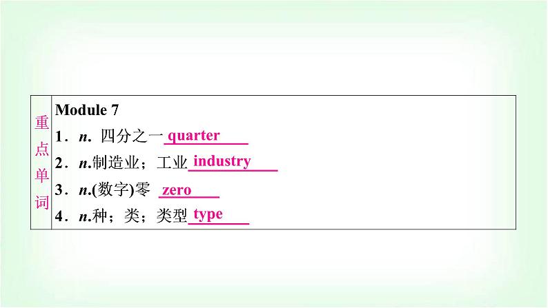 外研版中考英语复习考点精讲二十一九年级(下)Modules 7－8基础检测课件02