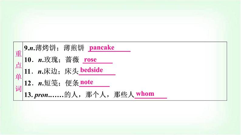 外研版中考英语复习考点精讲二十一九年级(下)Modules 7－8基础检测课件04