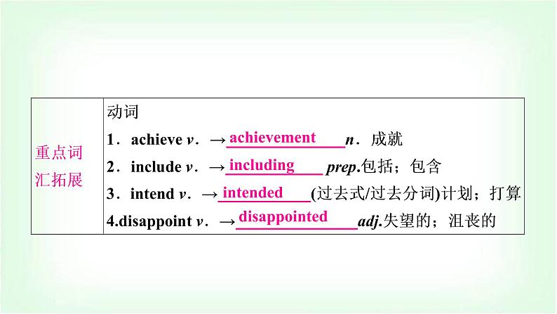 外研版中考英语复习考点精讲二十一九年级(下)Modules 7－8基础检测课件05