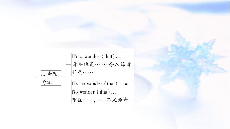 译林版中考英语复习考点精讲四七年级(下)Units5－8教学课件第4页