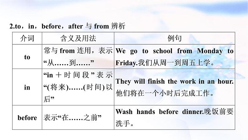 译林版中考英语复习专题突破六介词和介词短语教学课件第6页