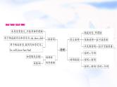 译林版中考英语复习专题突破九助动词、实义动词和动词短语教学课件