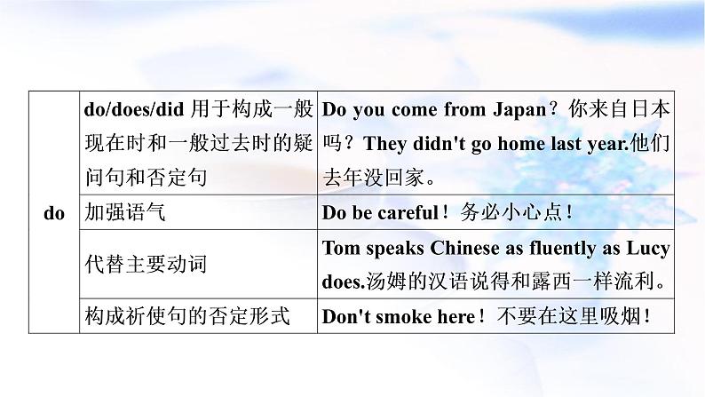 译林版中考英语复习专题突破九助动词、实义动词和动词短语教学课件第5页