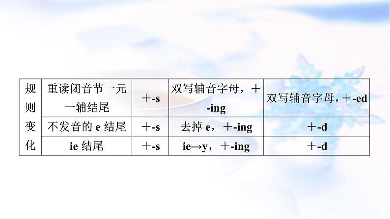 译林版中考英语复习专题突破十动词的时态和语态教学课件05