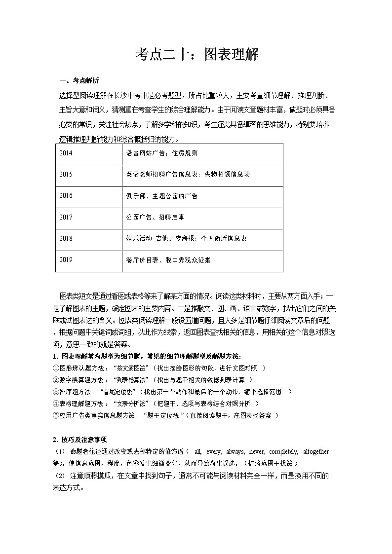 【专项练习】全套专题英语中考考点二十：图表理解专题整理(带答案)第1页