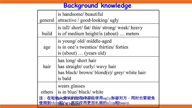 牛津版（深圳&广州） Unit1 Period 1课件+教案07