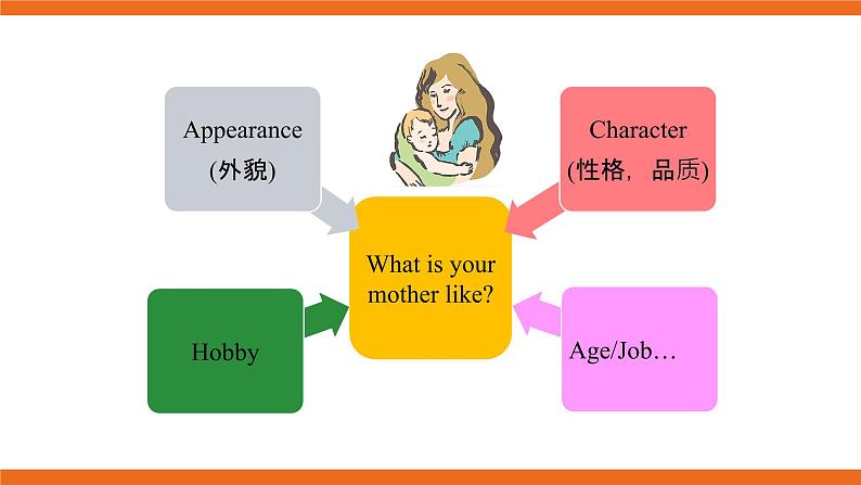 牛津版（深圳&广州） Unit1 Period 3课件+教案04