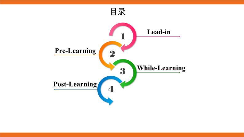 牛津版（深圳&广州） Unit4 Period 6课件+教案02