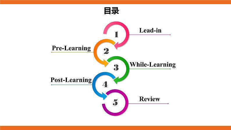 牛津版（深圳&广州） Unit6 Period 2课件+教案02