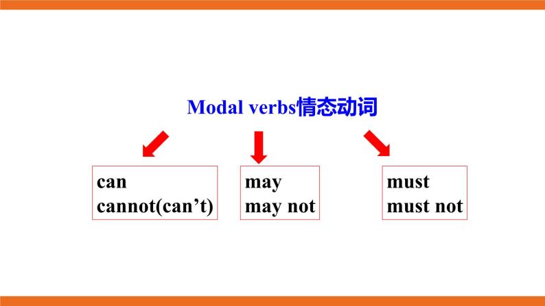 牛津版（深圳&广州） Unit6 Period 6课件+教案07