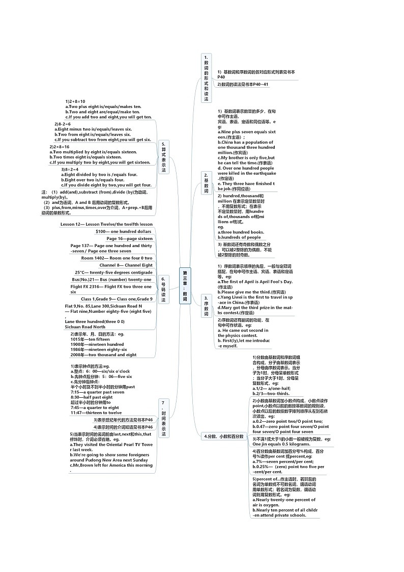 专题02 语法无忧 数词、名词我有（解析版）——2023年中考英语思维导图+必备知识点梳理+精练学案（全国通用版）第2页