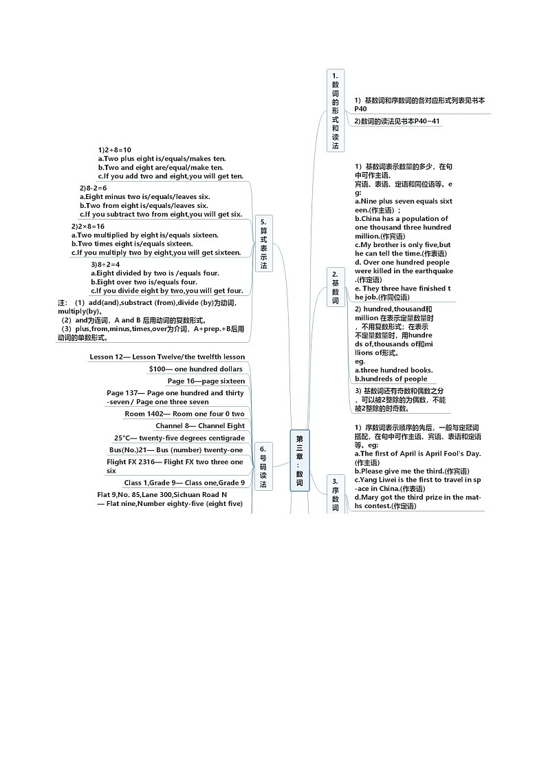 专题02 语法无忧 数词、名词我有（解析版）——2023年中考英语思维导图+必备知识点梳理+精练学案（全国通用版）第3页