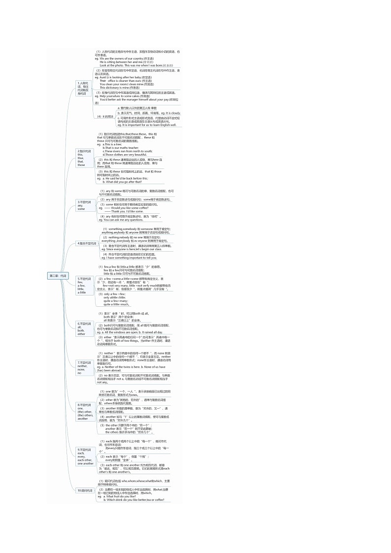 专题07 语法无忧 名词、代词心中有——2023年中考英语思维导图+必备知识点梳理+精练学案（牛津上海版）（原卷版+解析版）02