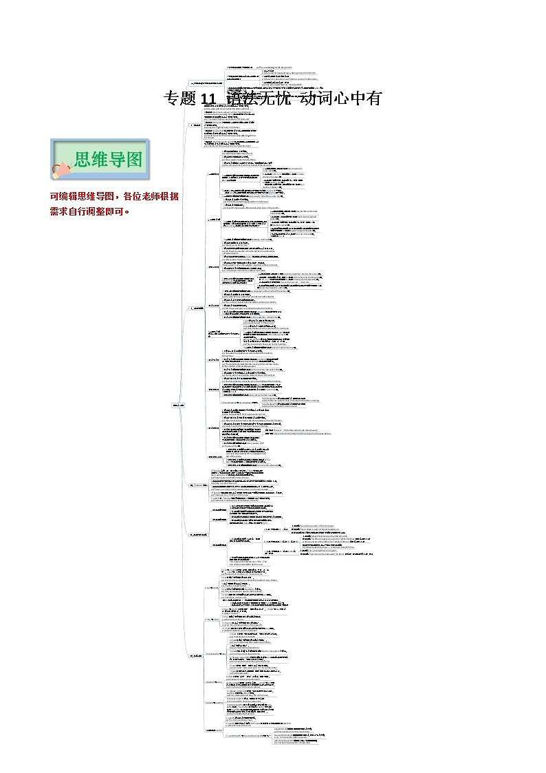 专题11 语法无忧 动词心中有（解析版）——2023年中考英语思维导图+必备知识点梳理+精练学案（牛津上海版）第1页